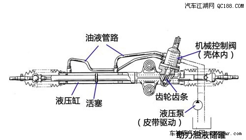 助力泵怎么安装