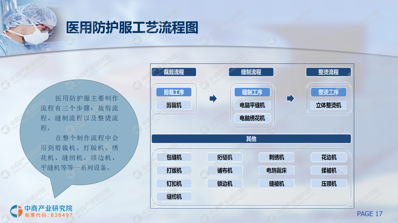 桌面用品其它与非织造布行业的区别