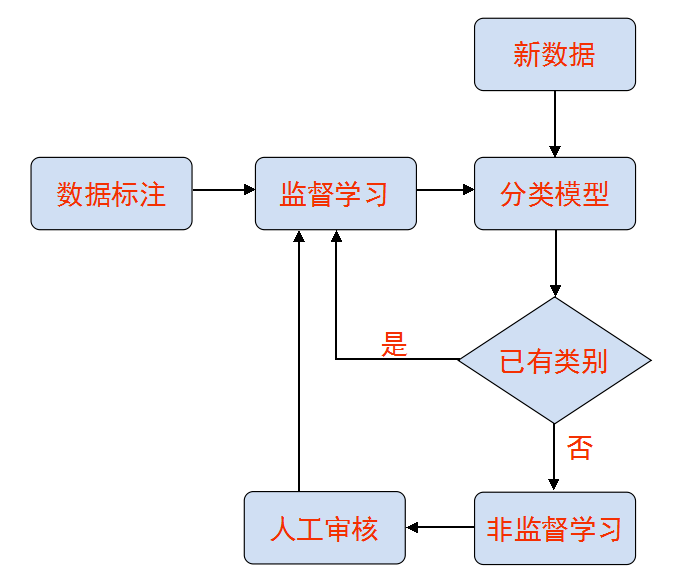 军事理论于凡