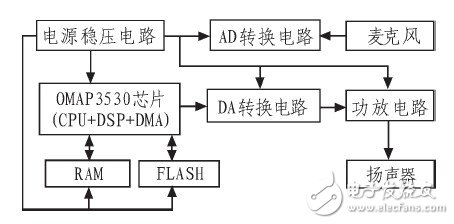 充气泵结构与原理