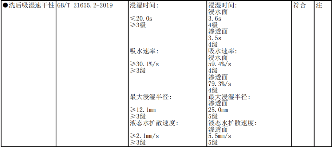 涤塔夫是什么组织