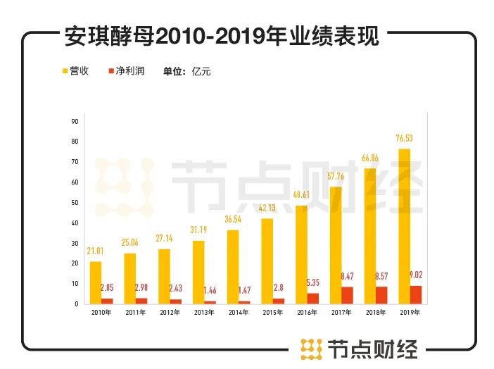 宅基科技是什么