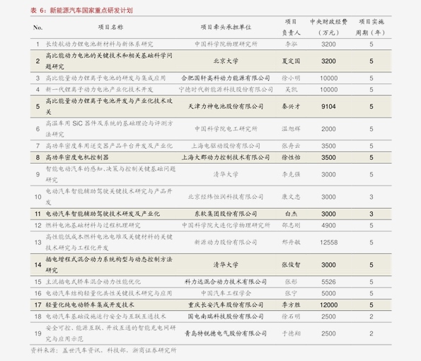 铬矿石价格多少钱一吨