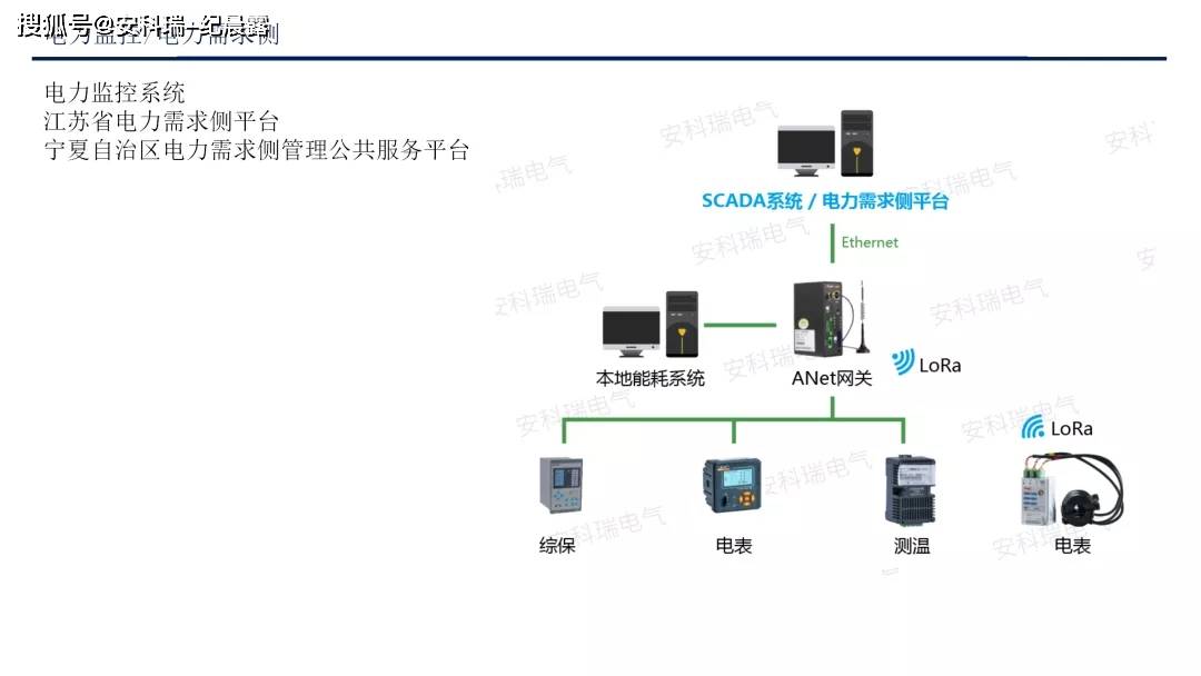 语音网关和中继网关,语音网关与中继网关的创新解析与执行策略，Notebook探索之旅,科学基础解析说明_铜版纸40.41.86