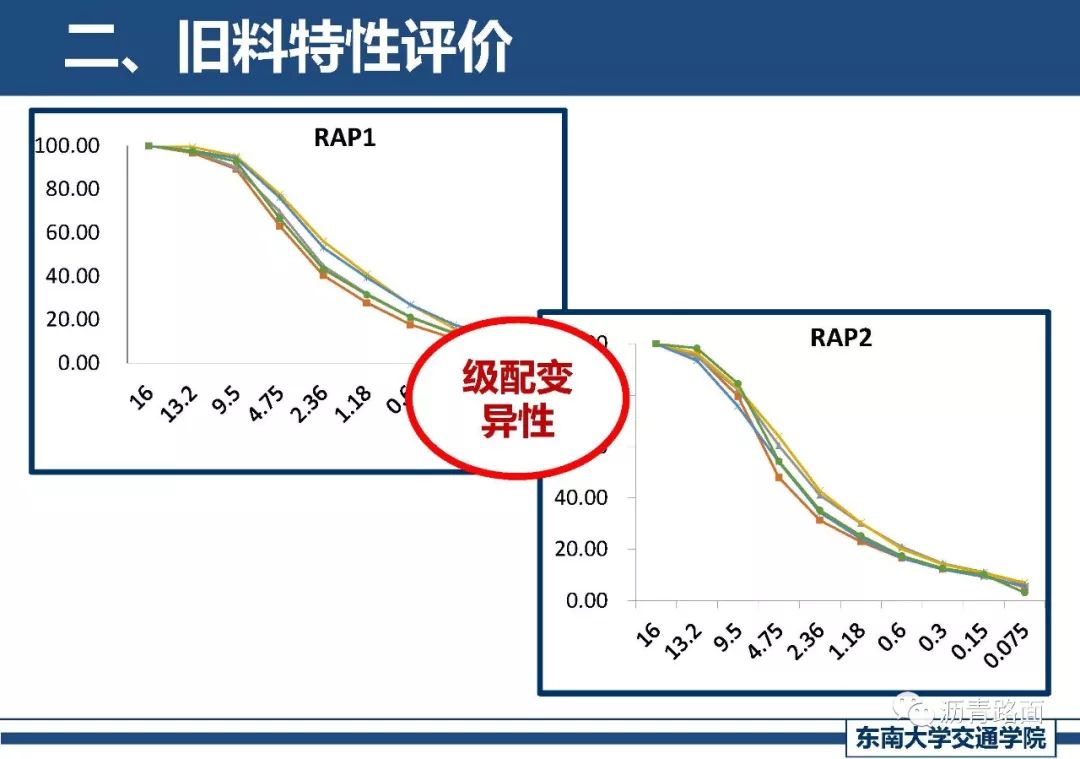 烷烃应用