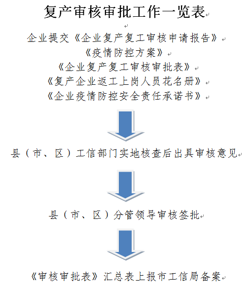 刨刀的安装