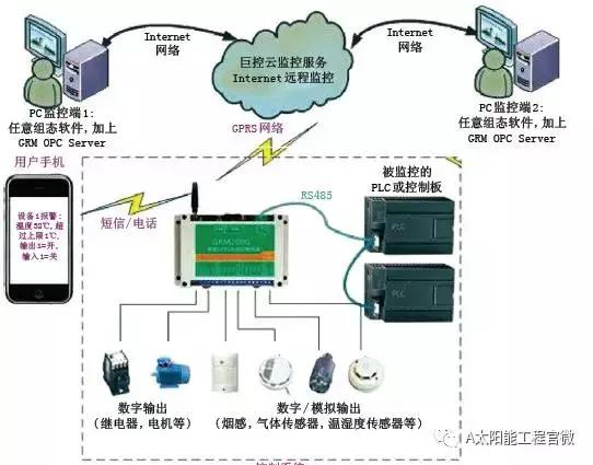 太阳能电池应用的例子,太阳能电池应用的例子及其全面执行分析数据——以智能家居为例（1080p分辨率下的深度洞察）,完善的执行机制分析_工具版39.95.18