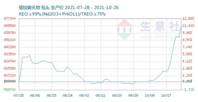 国内稀土行业龙头