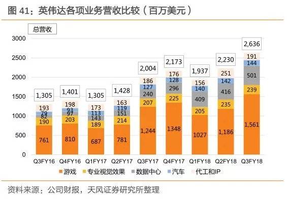 英伟达前身