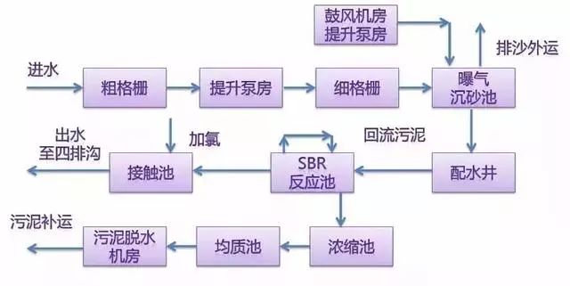 废水软化工艺,废水软化工艺与全面数据分析实施的交互探讨,实证说明解析_十三行71.59.85