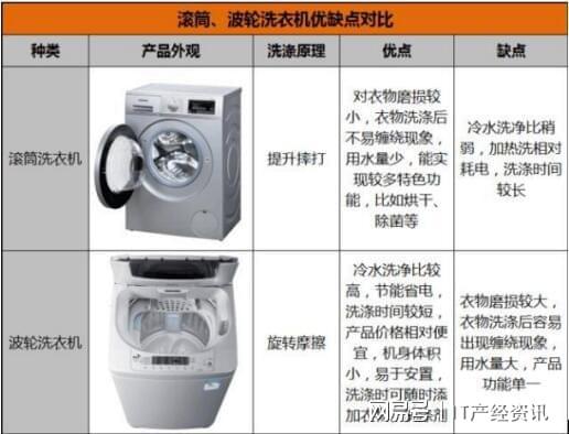 波轮洗衣机与弹簧镀铬缺点对比,波轮洗衣机与弹簧镀铬缺点对比，全面分析应用数据及桌面款尺寸差异,持续解析方案_木版75.63.37