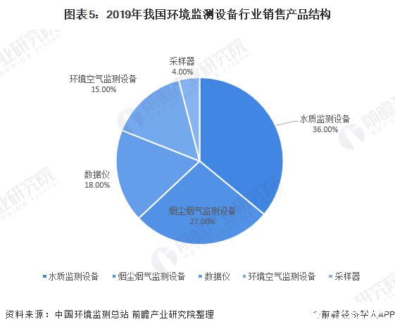 监测cod的仪器