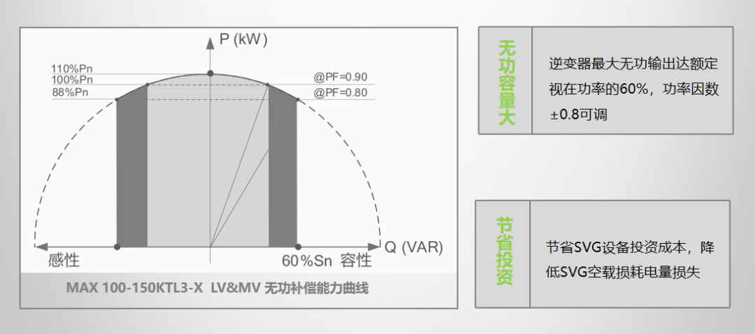 光伏无功补偿控制器,光伏无功补偿控制器，动态说明解析与实际应用探讨,最新研究解释定义_版国72.93.65