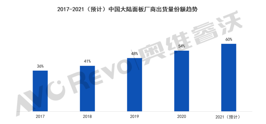 uv涂布线