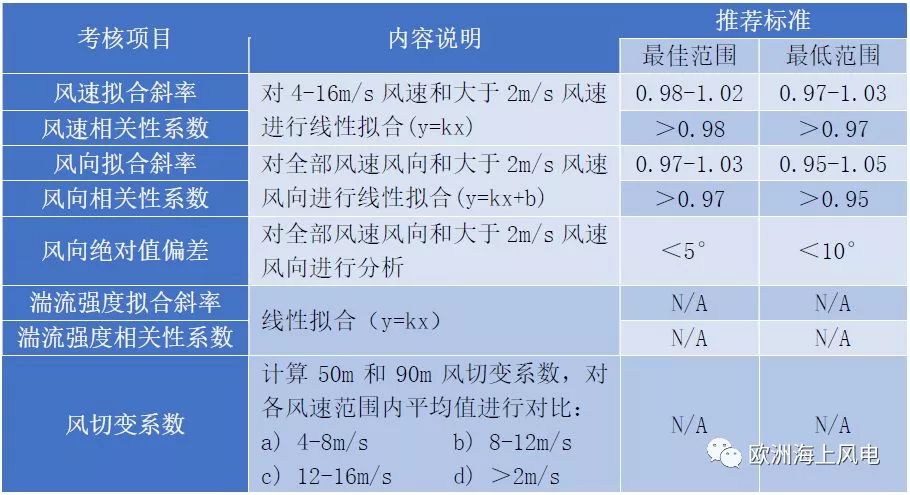 酶制剂技术,酶制剂技术，可靠分析解析说明,科技成语分析定义_WearOS83.45.24