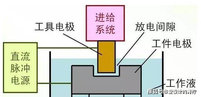 气焊和气割的工作原理