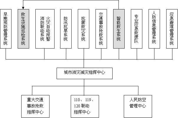 船舶救生设备的主要类型,船舶救生设备的主要类型及其系统分析解释定义,定量解答解释定义_版图73.96.83