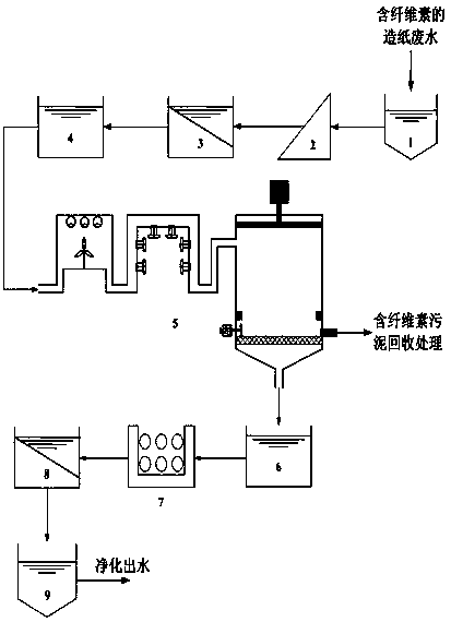 造纸厂污水处理系统,造纸厂污水处理系统的深度解读与解释定义,持久性执行策略_超值版90.88.54