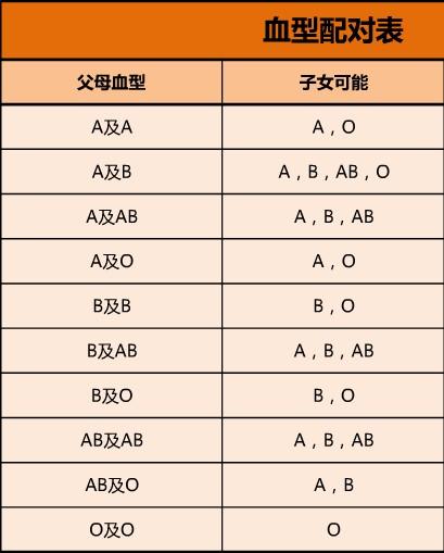 从血型可以亲子鉴定吗