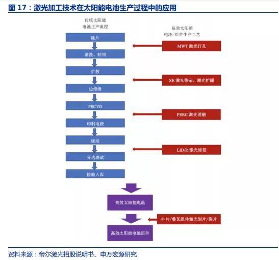 拳击器材怎么组装