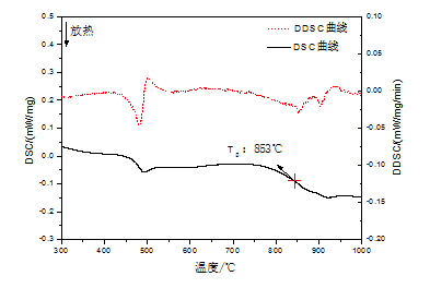 钛合金温度强度曲线