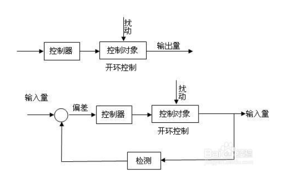 流滴剂与智能家居联动原理是什么