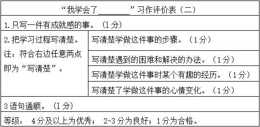 清洁球销路