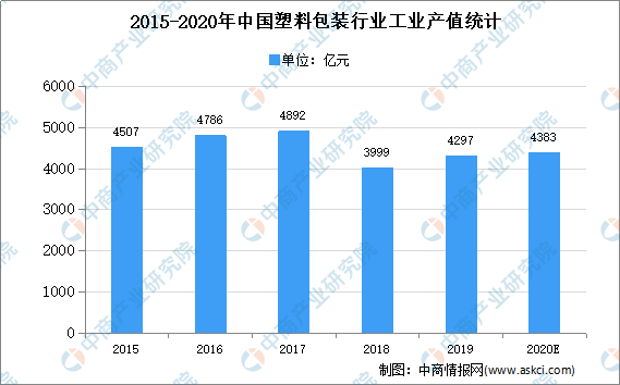 塑料相关专业,塑料相关专业的发展与数据分析驱动执行，V240.64.26时代的洞察,深度解答解释定义_WearOS71.68.32