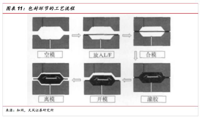 线盘包装