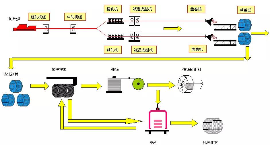 高低温箱与软陶制作工艺的关系