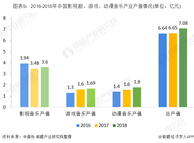 娱乐产业与经济发展,娱乐产业与经济发展，数据解析及移动趋势,数据设计驱动策略_模拟版75.97.40