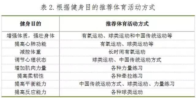 健身的运动处方,健身的运动处方与实证解读说明——试用版 32.14.7,权威诠释推进方式_斩版47.36.16