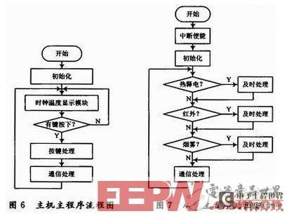 防盗报警系统设计方案