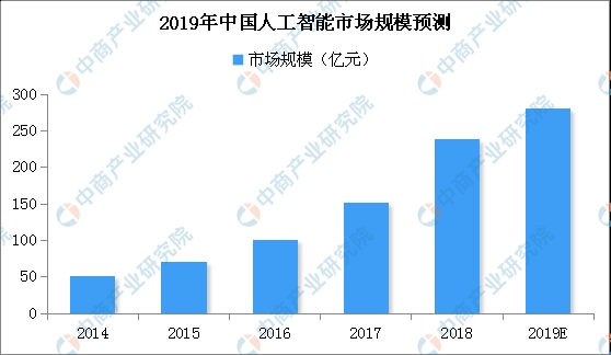 智能监控技术就业前景,智能监控技术的就业前景与可靠执行计划策略,灵活操作方案设计_复古款72.53.26