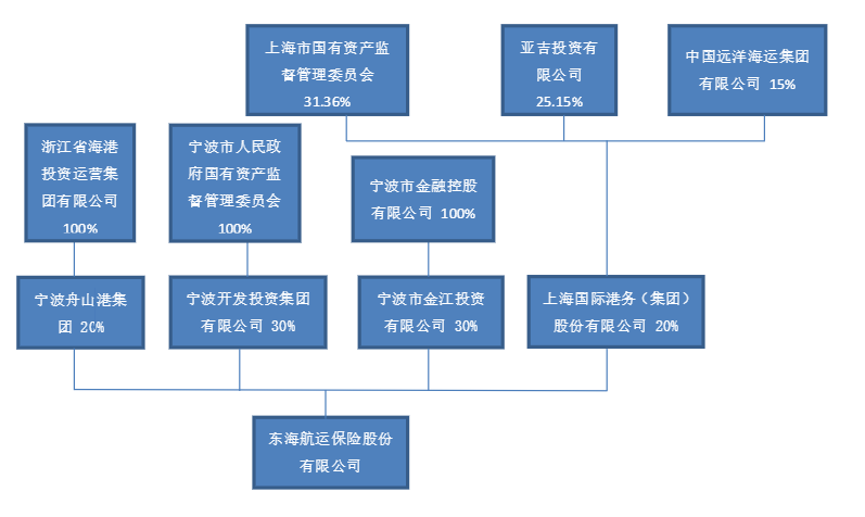 海运保险保障范围,海运保险保障范围详解及实地数据解释定义——L版,安全评估策略_Nexus62.75.77