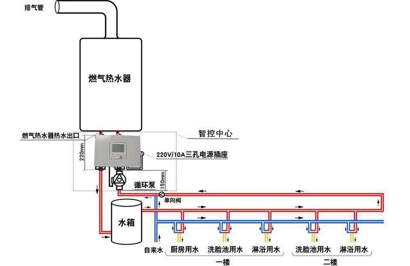 供暖水箱是热交换器吗