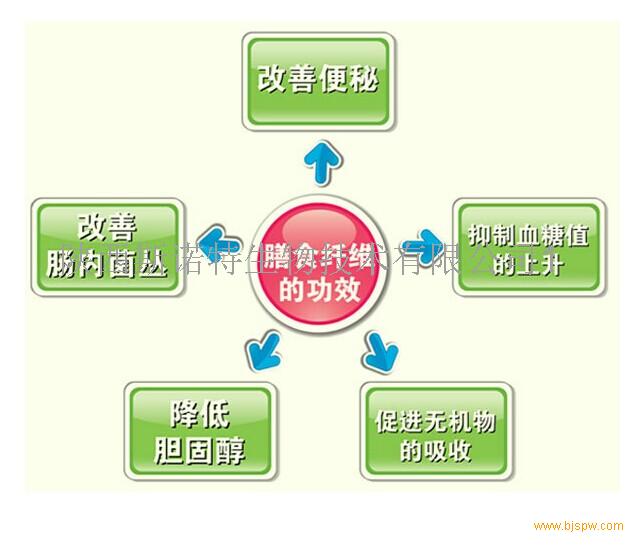 保健品招商渠道