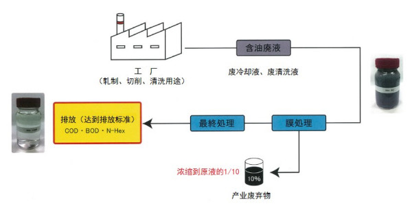 节能设备属于什么设备