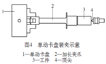 单面针织圆纬机成圈机件