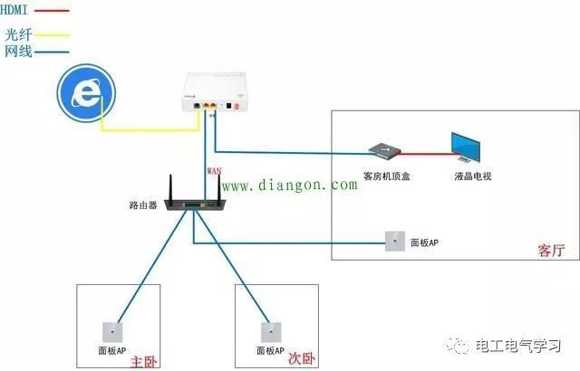 电子显示屏接线