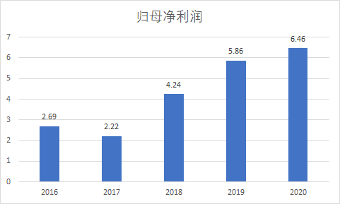 燕京是哪里的品牌