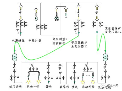 高压供电系统操作电源电压