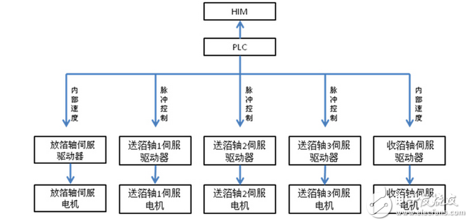 印刷特种工艺