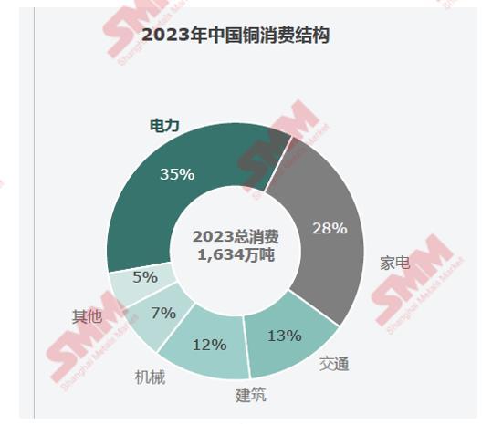 照明电线