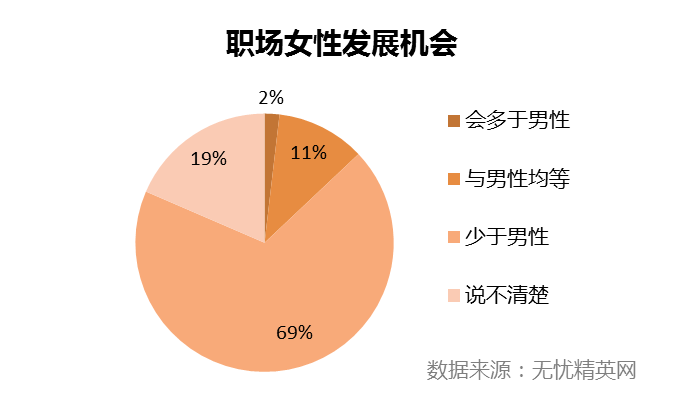 少女微管人流