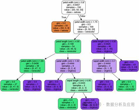 脱硫率怎么算