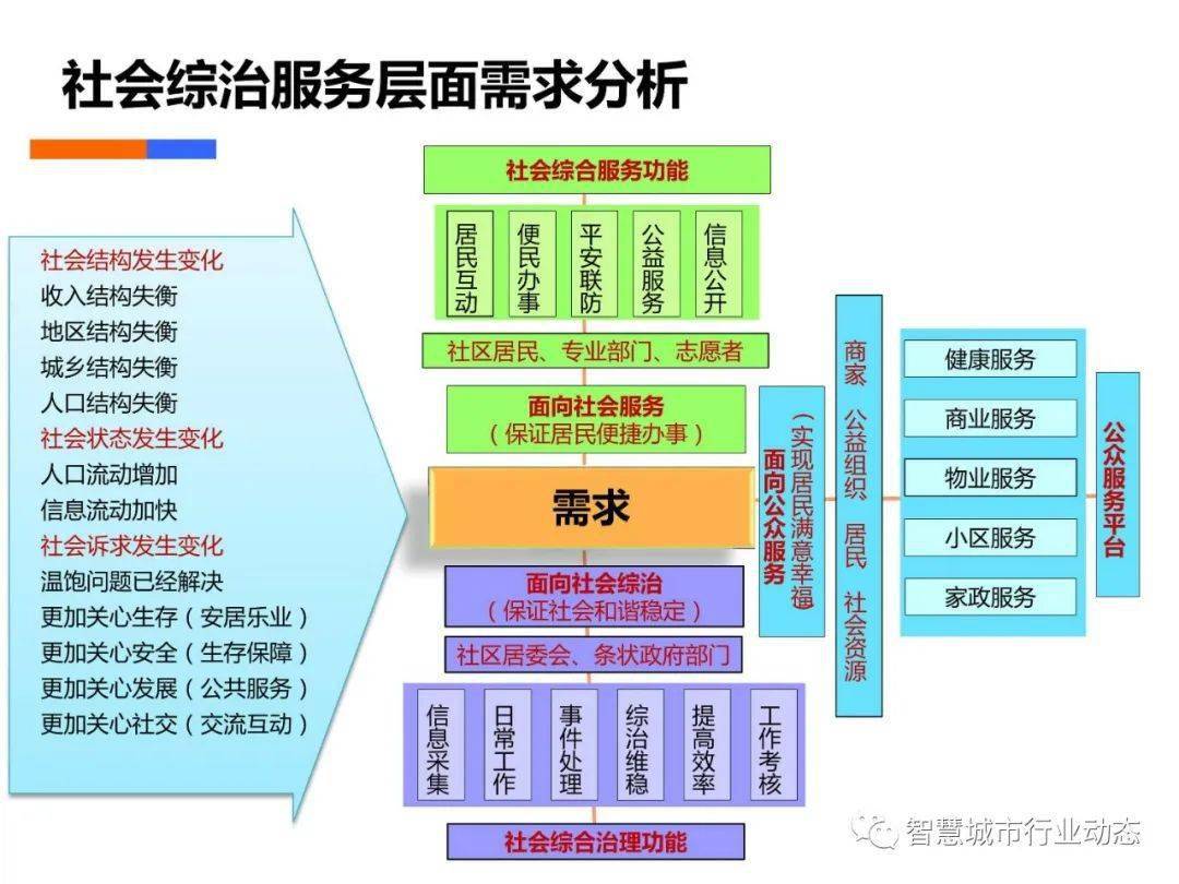 家具清洁用品