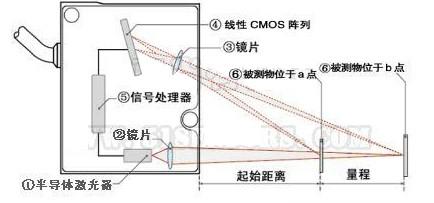 染料激光工作原理