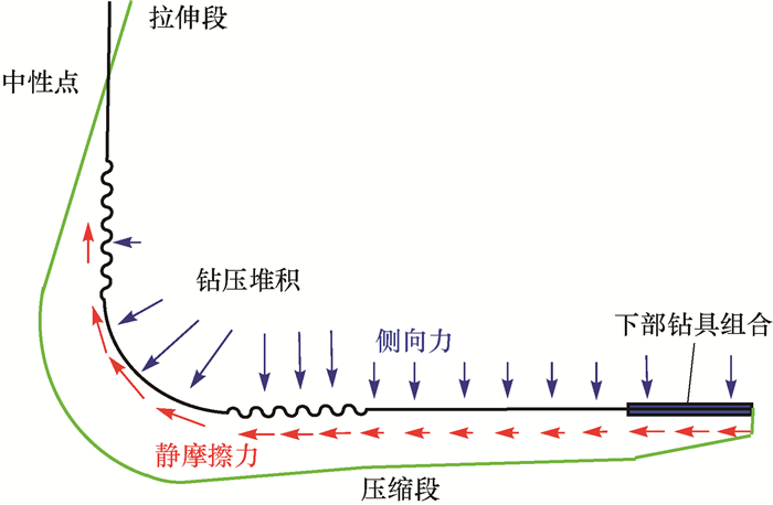 振动布料器