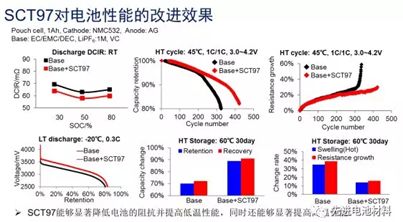 电池添加剂vc